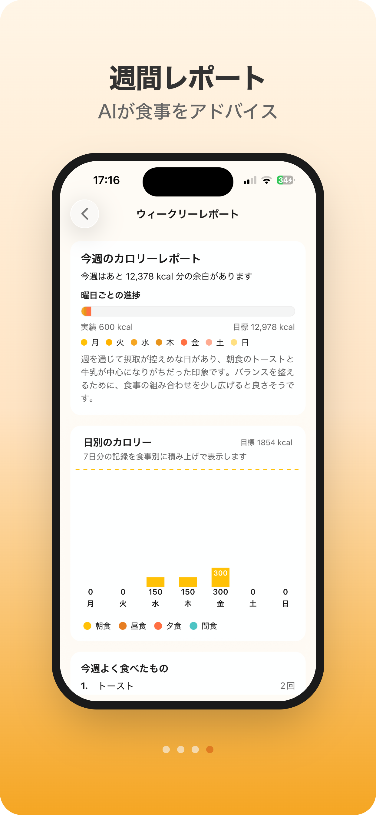週間レポート